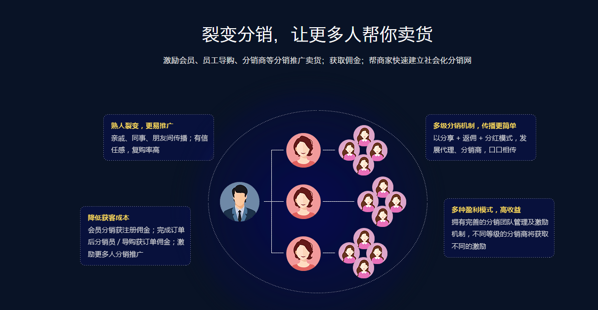 ecshop多用户商城