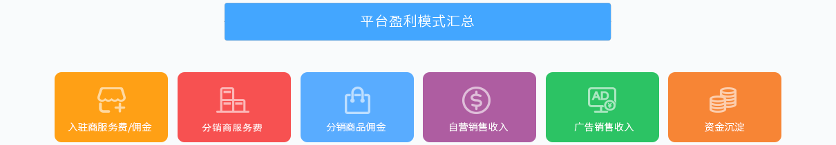 ecshop多用户商城
